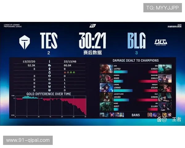 LPL历史上最长比赛的精彩瞬间与战术分析